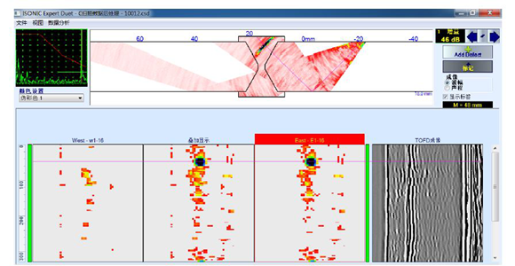 Ultrasonic phased array technology